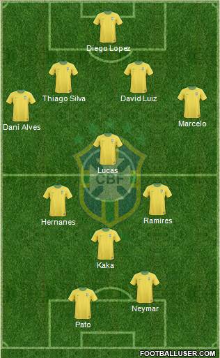 Brazil Formation 2012
