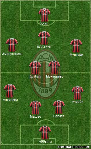 A.C. Milan Formation 2012