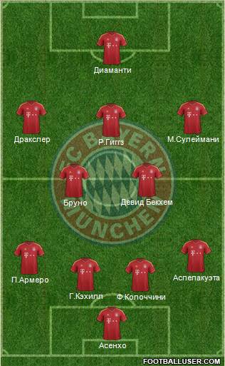 FC Bayern München Formation 2012