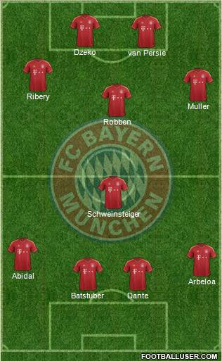 FC Bayern München Formation 2012