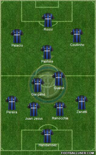 F.C. Internazionale Formation 2012