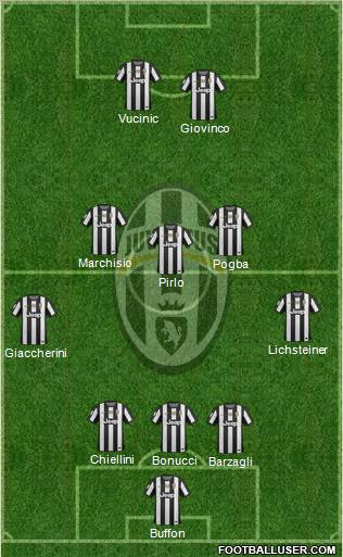 Juventus Formation 2012