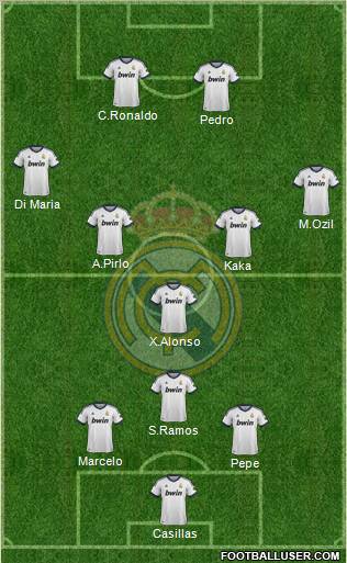Real Madrid C.F. Formation 2012