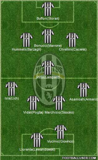 Juventus Formation 2012