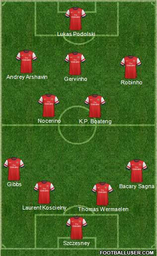 Arsenal Formation 2012