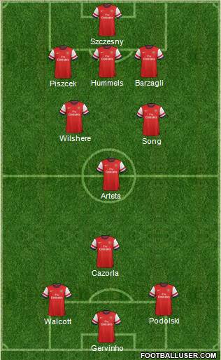 Arsenal Formation 2012