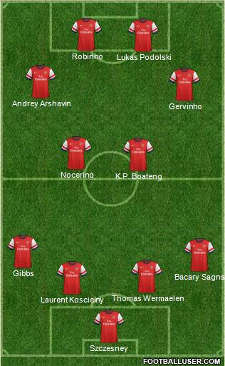 Arsenal Formation 2012