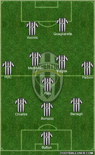 Juventus Formation 2012