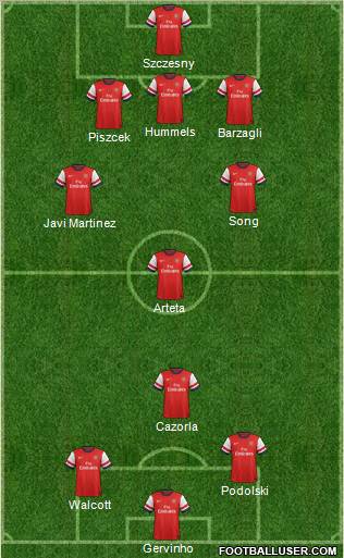 Arsenal Formation 2012