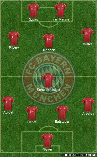 FC Bayern München Formation 2012