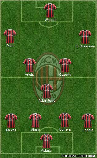 A.C. Milan Formation 2012