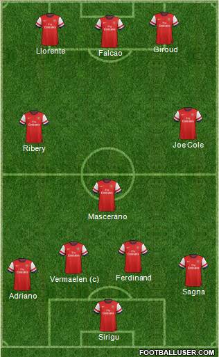 Arsenal Formation 2012