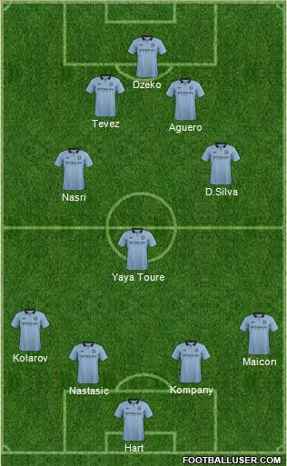 Manchester City Formation 2012