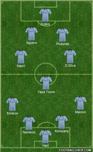 Manchester City Formation 2012