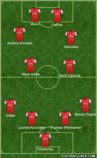 Arsenal Formation 2012