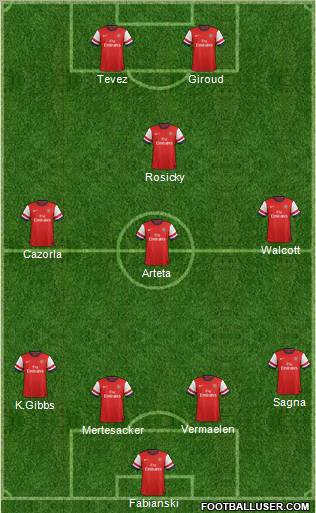 Arsenal Formation 2012