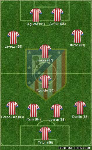 C. Atlético Madrid S.A.D. Formation 2012