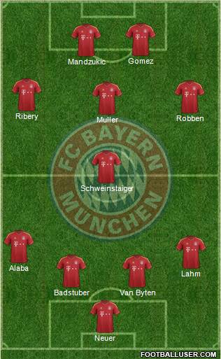 FC Bayern München Formation 2012