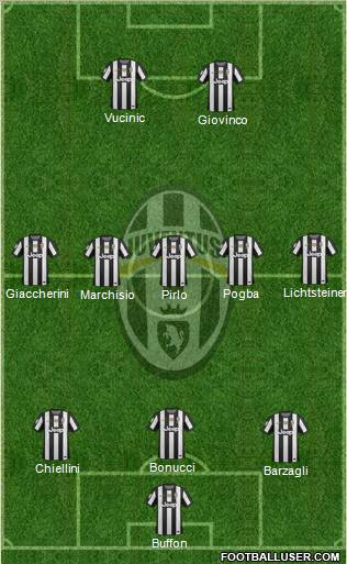 Juventus Formation 2012