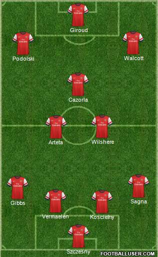 Arsenal Formation 2012