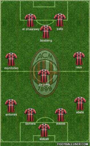 A.C. Milan Formation 2012