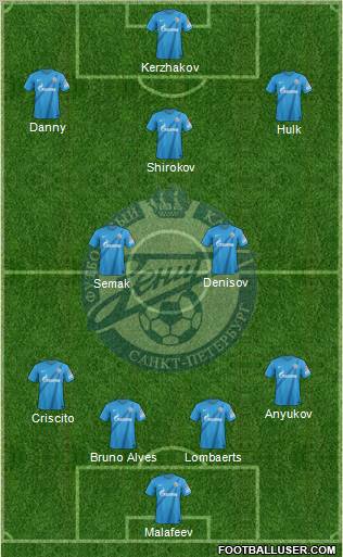 Zenit St. Petersburg Formation 2012