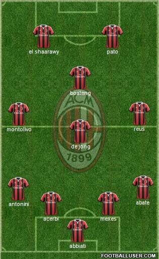 A.C. Milan Formation 2012