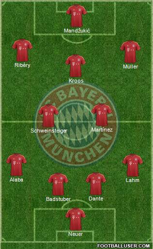 FC Bayern München Formation 2012