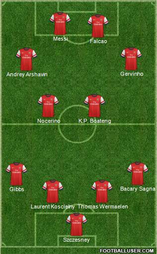 Arsenal Formation 2012