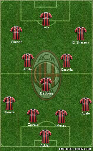 A.C. Milan Formation 2012