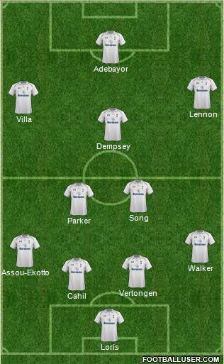 Tottenham Hotspur Formation 2012