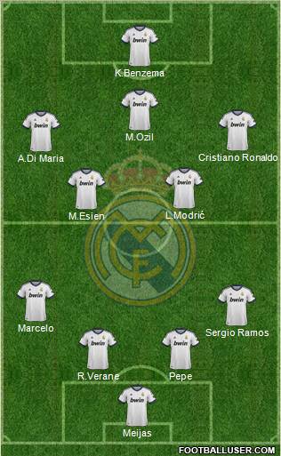 Real Madrid C.F. Formation 2012