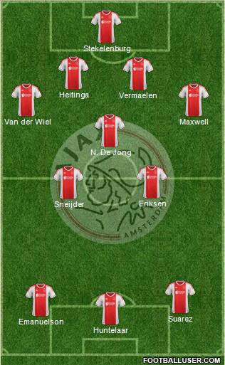 AFC Ajax Formation 2012