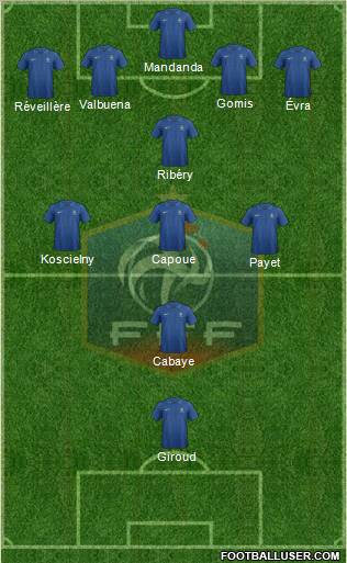 France Formation 2012