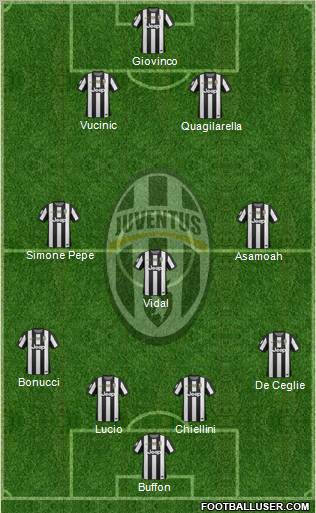 Juventus Formation 2012
