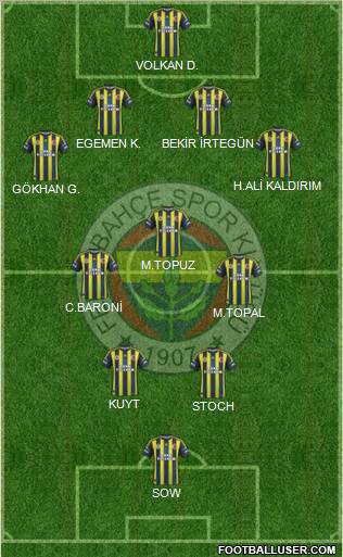 Fenerbahçe SK Formation 2012