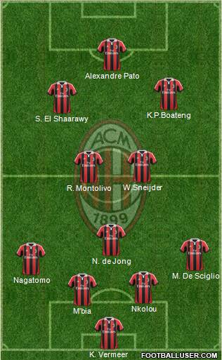 A.C. Milan Formation 2012