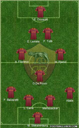 AS Roma Formation 2012