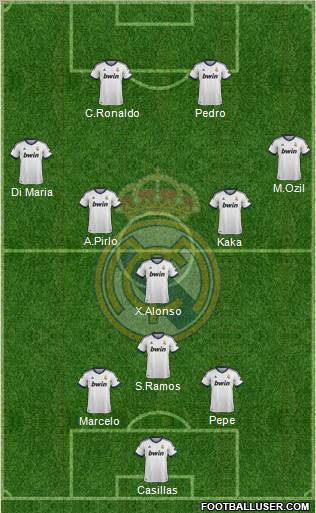 Real Madrid C.F. Formation 2012
