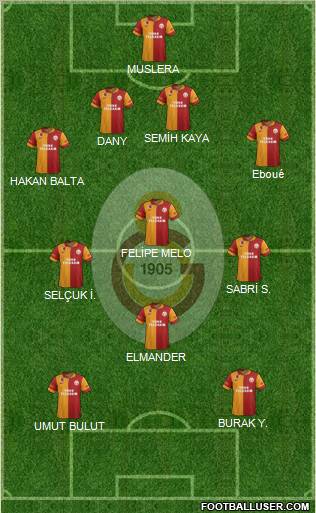 Galatasaray SK Formation 2012