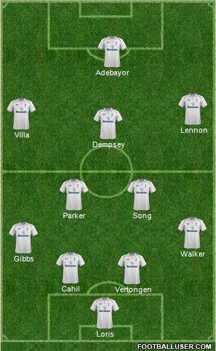 Tottenham Hotspur Formation 2012