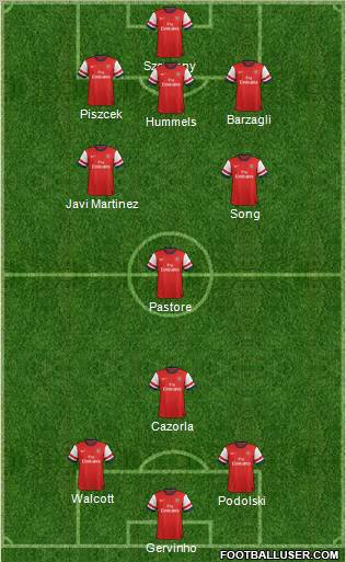 Arsenal Formation 2012