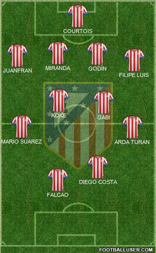 C. Atlético Madrid S.A.D. Formation 2012