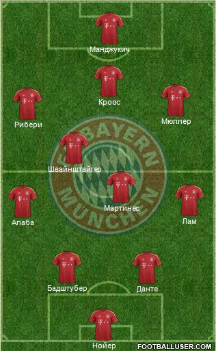 FC Bayern München Formation 2012