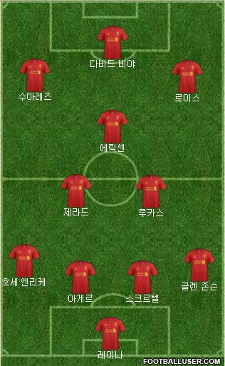 Liverpool Formation 2012