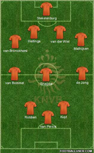 Holland Formation 2012