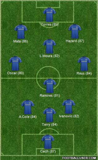 Chelsea Formation 2012