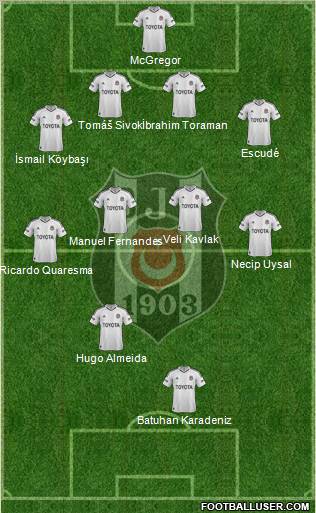 Besiktas JK Formation 2012