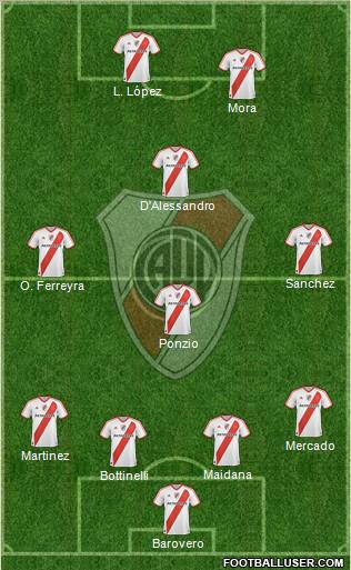 River Plate Formation 2012