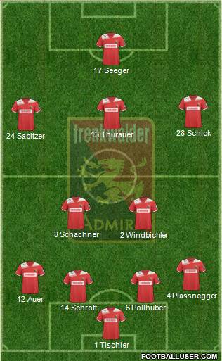 FC Admira Wacker Formation 2012